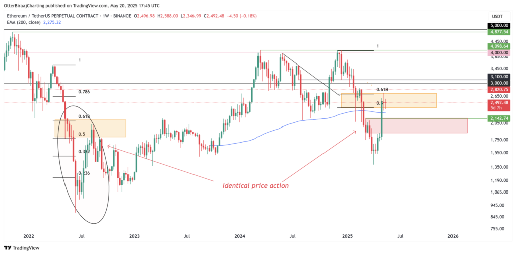 نمودار هفتگی قیمت اتریوم - منبع: TradingView